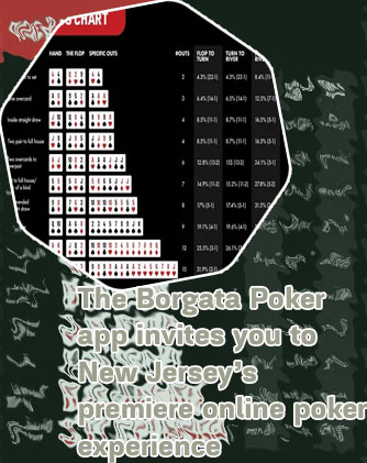 Borgata poker tables